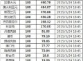 4.8欧元等于多少美金（499欧元等于多少美元）